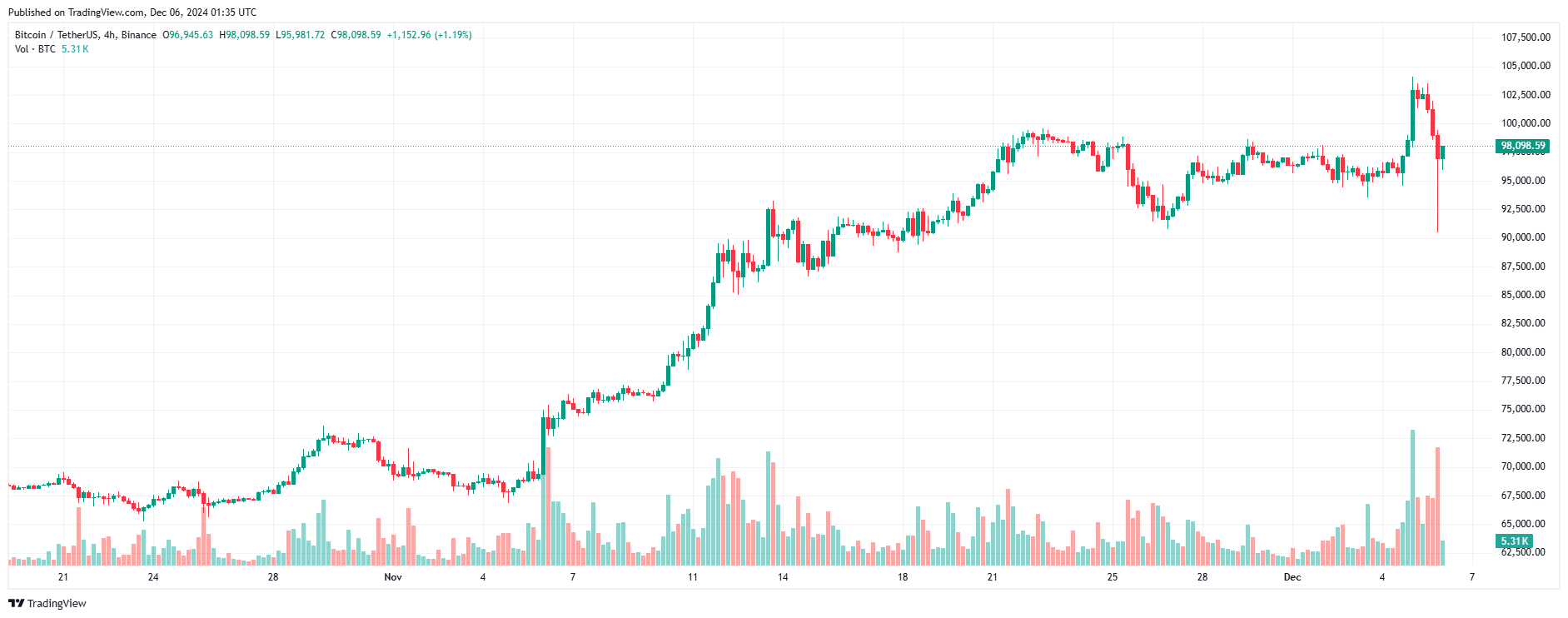 btc
