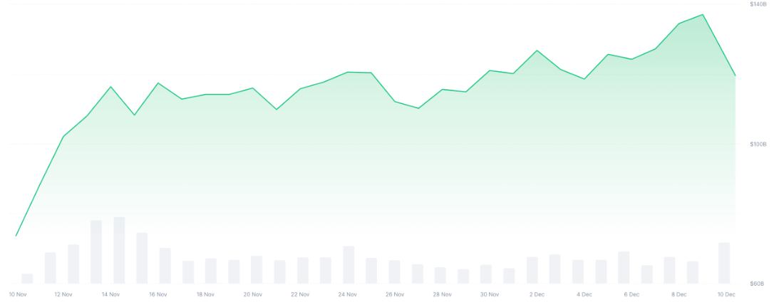 memecoin giảm mạnh
