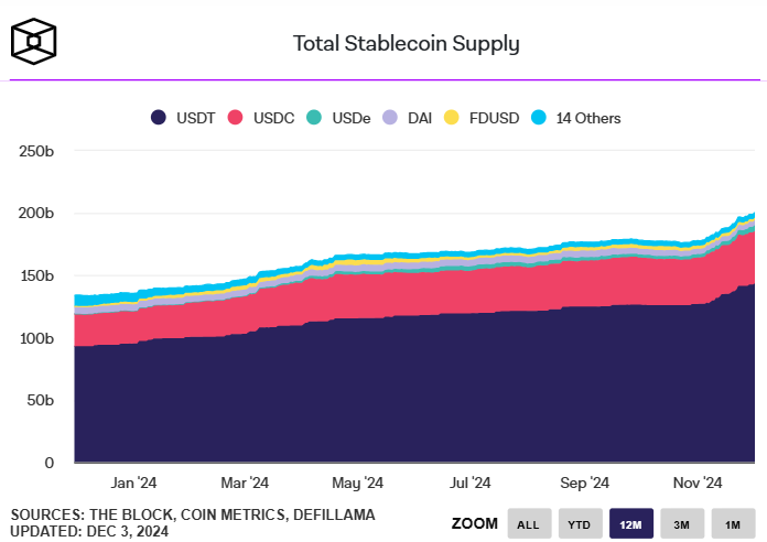 stablecoin 