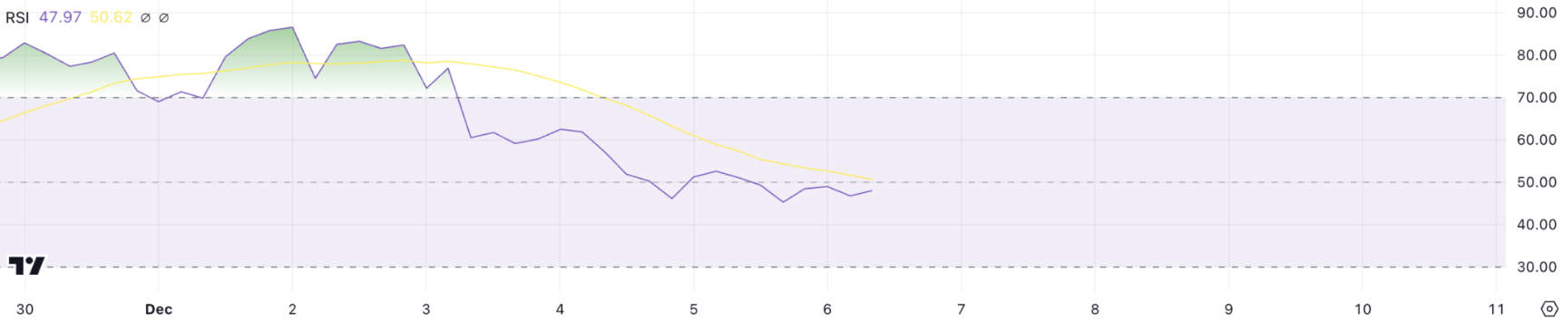 XRP bắt đầu hạ nhiệt